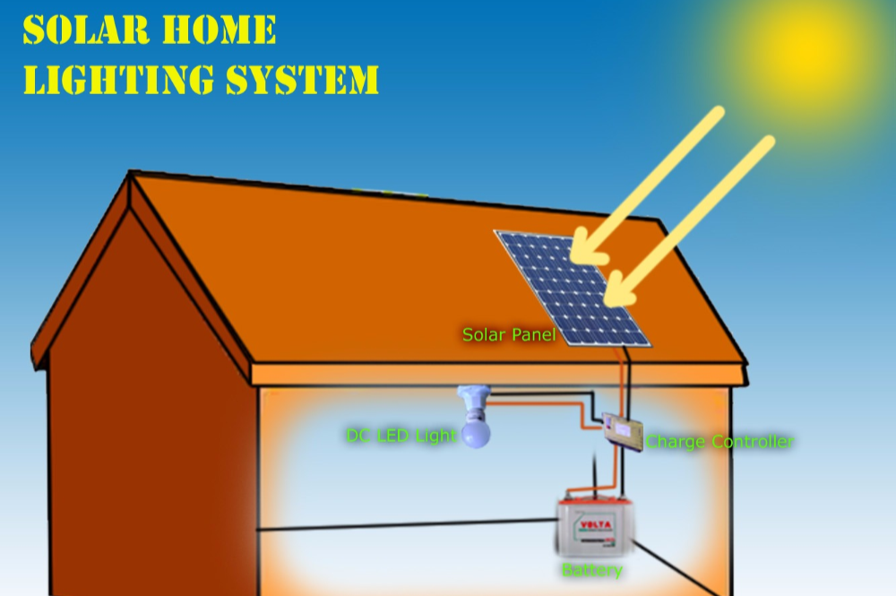 Home Light System